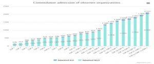 Πηγή: https://unfccc.int/parties_and_observers/observer_organizations/items/9545.