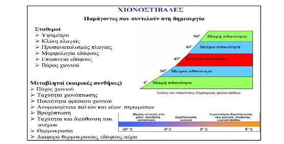 εξαιτίας του συνδυασμού των ισχυρών ανέμων, της μειωμένης πρόσφυσης στο οδόστρωμα και της ελάχιστης ορατότητας.