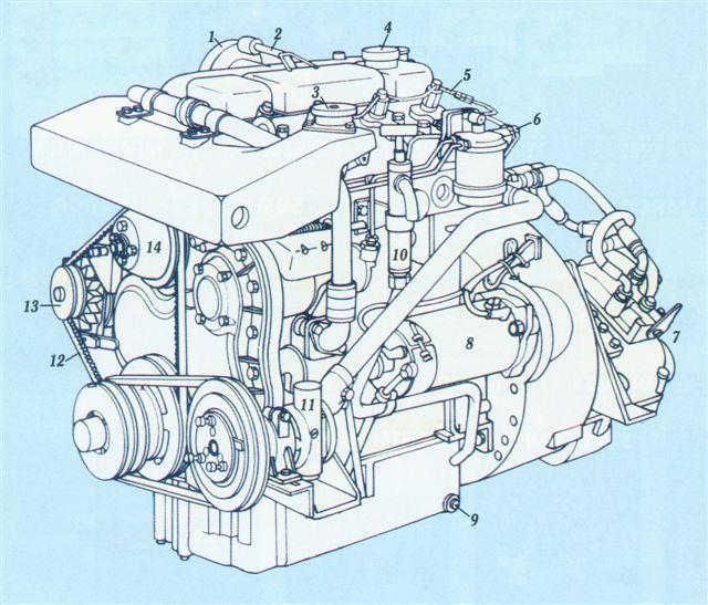 Μέρη της μηχανής Diesel: 1. Εισαγωγή αέρα (φλιτρο αέρος). 2. Εξαεριστικό λαδιού μηχανής. 3. Καζανάκι κυκλοφορίας γλυκού νερού. 4. Τάπα πλήρωσης λαδιού μηχανής. 5. Μπεκ. 6.