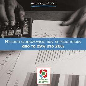 Στηρίζουμε τους νέους ανθρώπους που θέλουν να αρχίσουν τη δική τους επιχειρηματική δραστηριότητα με πλήρη απαλλαγή από τη φορολογία για 3 χρόνια και απαλλαγή για 3 χρόνια