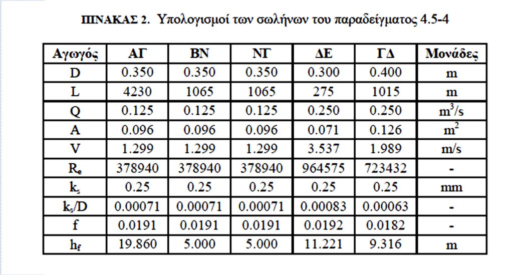 6/0/08 Σε τέμβριος08 Α.