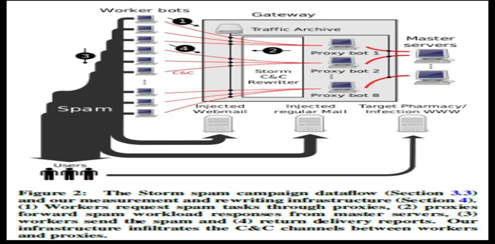 Step 4: Με την ολοκλήρωση του φόρτου εργασίας ο worker στέλνει ένα report αν έγινε επιτυχής ή όχι η αποστολή στον proxy, ο οποίος τις μεταβιβάζει στον master server.