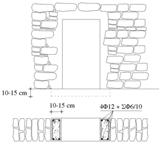 10-15 cm 10-15 cm 4Φ16 + ΣΦ8/10 Σχήμα VI.26 Διάταξη κλειστών κατακόρυφων πλαισιωμάτων από Ο.Σ.. [3]