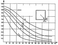 9 (C. Furdui, 1995) [5], λαμβάνοντας (βεβαίως) υπόψη πως η σχέση Τ t δεν είναι ορισμένη και μονοσήμαντη για πραγματικές πυρκαγιές (βλ. και Παρατήρηση της II.3).