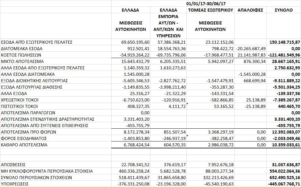 Οι βραχυχρόνιες ενοικιάσεις απευθύνονται (όσον αφορά την Ελλάδα) σε μεγάλο βαθμό σε αλλοδαπούς επισκέπτες που επισκέπτονται τις χώρες κατά τους θερινούς μήνες.