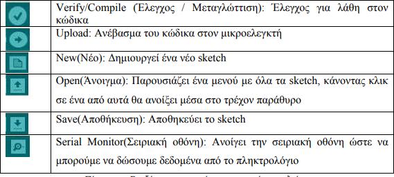 Τα κουμπιά της γραμμής εργαλείων: Πίνακας 2: Επεξήγηση κουμπιών της γραμμής εργαλείων Στην παρούσα εργασία, για την λειτουργία του συστήματος, συγγράφηκε ένας κώδικας ο οποίος διαβάζει το analog out