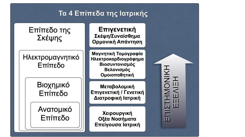 Πώς να ζήσετε 150 χρόνια με Υγεία ορμονική και τη μεταβολική ισορροπία και μπορεί να είναι η αιτία μιας ασθένειας ή συχνότερα η σκανδάλη που την πυροδοτεί.