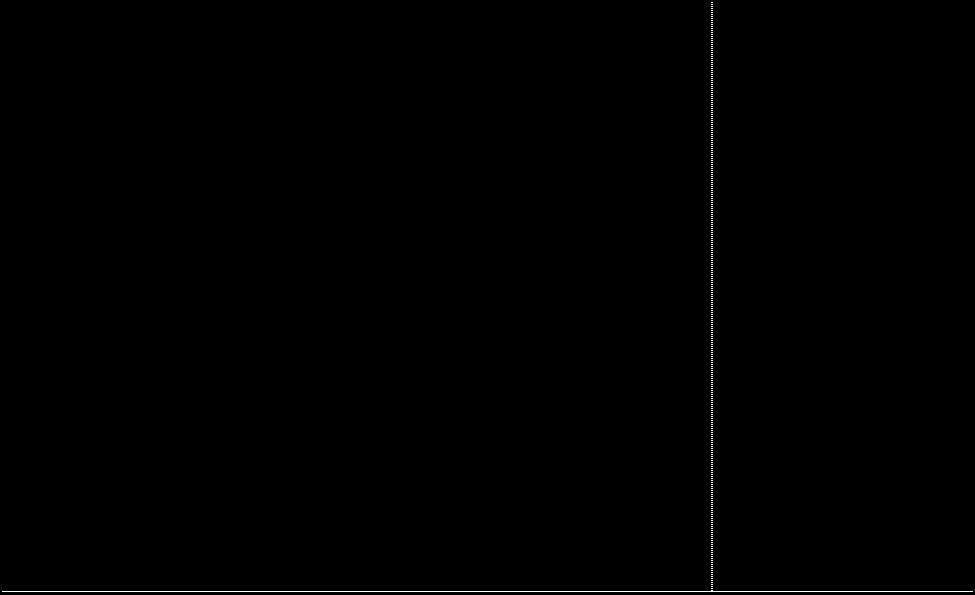 5 ) / (*a) x = ( -b - (b^-4*a*c)^0.5 ) / (*a) Σημείωση: Για να αποφύγουμε να ξαναπληκτρολογήσουμε μια ίδια ή σχεδόν ίδια εντολή, πιέζουμε το άνω βέλος ( ) στο πληκτρολόγιο.