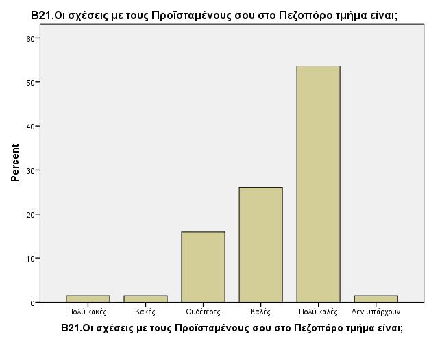Πεζοπόρο τμήμα.
