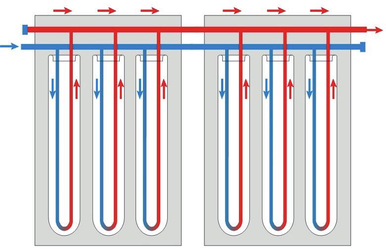 Slnečná energia Vákuový trubicový kolektor s prietokovou trubicou Pri tomto systéme rúrky vytvárajú slučku, ktorá prechádza cez paralelne zapojené vákuové trubice.