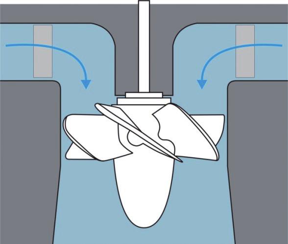 Voda je smerovaná rozvádzacími lopatkami na rotor turbíny, kde sa jej rotačná rýchlosť znižuje, a tým dochádza k odovzdaniu energie rotoru.