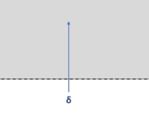 (Imaging Luminance Measurement Device) η περιοχή