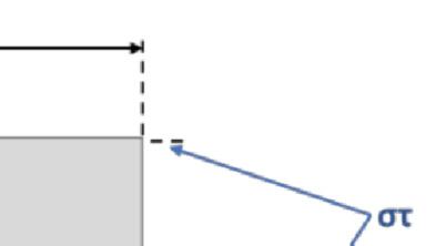 Για S>30m, το Ν ισούται με τον ελάχιστο ακέραιο που