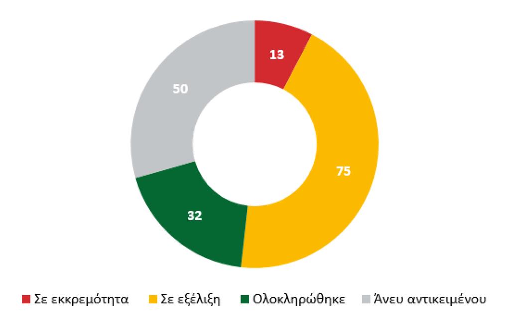 2 Παρέχουμε πληροφορίες σχετικά με τις εκθέσεις ελέγχου της Υπηρεσίας Εσωτερικού Λογιστικού Ελέγχου της Επιτροπής (IAS), καθώς και άλλες εξωτερικές εκθέσεις αξιολόγησης 50 Αναφερθήκαμε επίσης,