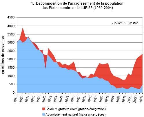 και η μαροκινή (στη Γαλλία, την Ιταλία, την Ισπανία, την Ολλανδία και το Βέλγιο).