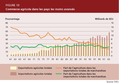 Το εμπόριο μεταξύ των χωρών της ΕΕ διαδραματίζει ιδιαίτερα σημαντικό ρόλο, καθώς πάνω από το 70% των εξαγωγών αυτών των χωρών μεταφέρονται σε άλλες