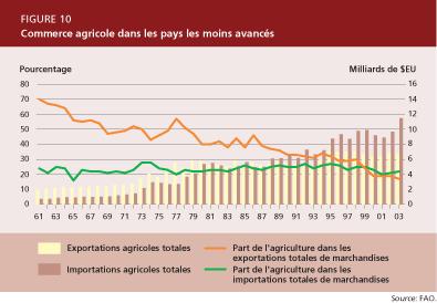 Το εμπόριο μεταξύ των χωρών της ΕΕ διαδραματίζει ιδιαίτερα σημαντικό ρόλο, καθώς πάνω από το 70% των εξαγωγών αυτών των χωρών μεταφέρονται σε άλλες