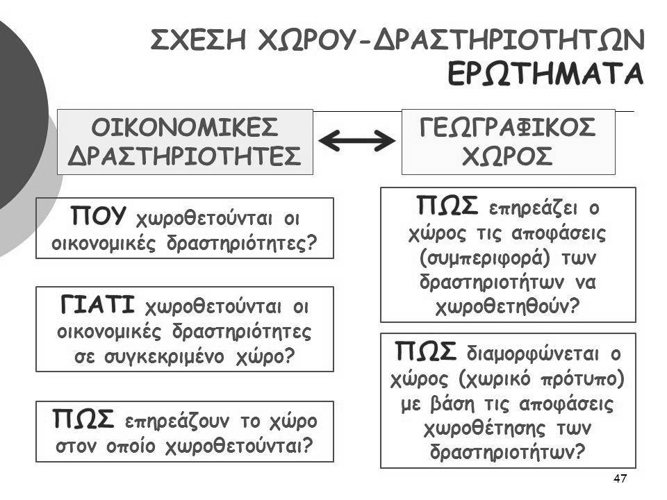 συσσώρευσης και αναπαραγωγής του, γεγονός που αλλάζει δραματικά την κατανομή των παραγωγικών και εν γένει επιχειρηματικών δραστηριοτήτων.