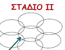 να διευρύνουν τις περιοχές διάθεσης των προϊόντων τους και οι καταναλωτές με δεδομένο το εισόδημά τους και τις τιμές των αγαθών, θα επιλέξουν εκείνους τους συνδυασμούς αγαθών που μεγιστοποιούν τη