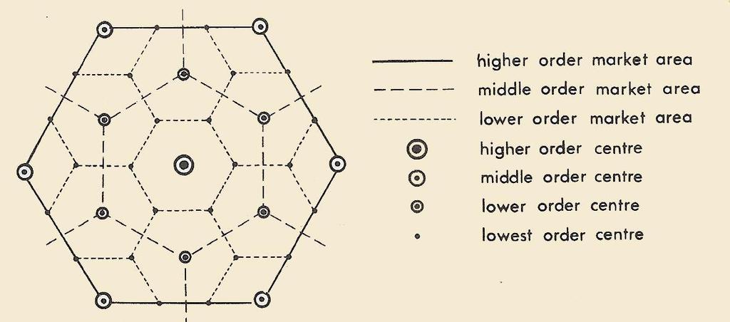 ΔΙΟΙΚΗΤΙΚΗ αρχή Οι οικισμοί που εξυπηρετούνται από έναν κεντρικό τόπο χωροθετούνται στο εσωτερικό των εξαγώνων του Christaller ΣΤΟΧΟΣ διοικητικής αρχής Τα χαμηλότερα στην ιεραρχία κέντρα (οικισμοί)