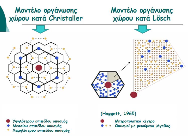 4. Προσέγγιση του κύκλου ζωής του προϊόντος Εισαγωγή στην αγορά.