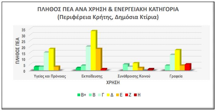 Στατιστικά στοιχεία Συνολικά 180 ΠΕΑ