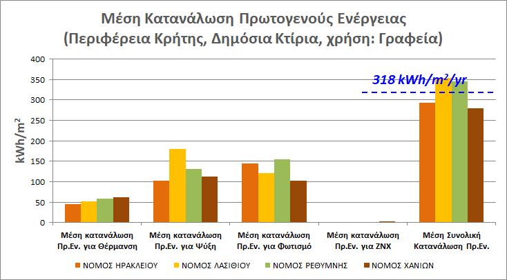 Κρήτη (~11,000 κτίρια ιδιοκτησίας