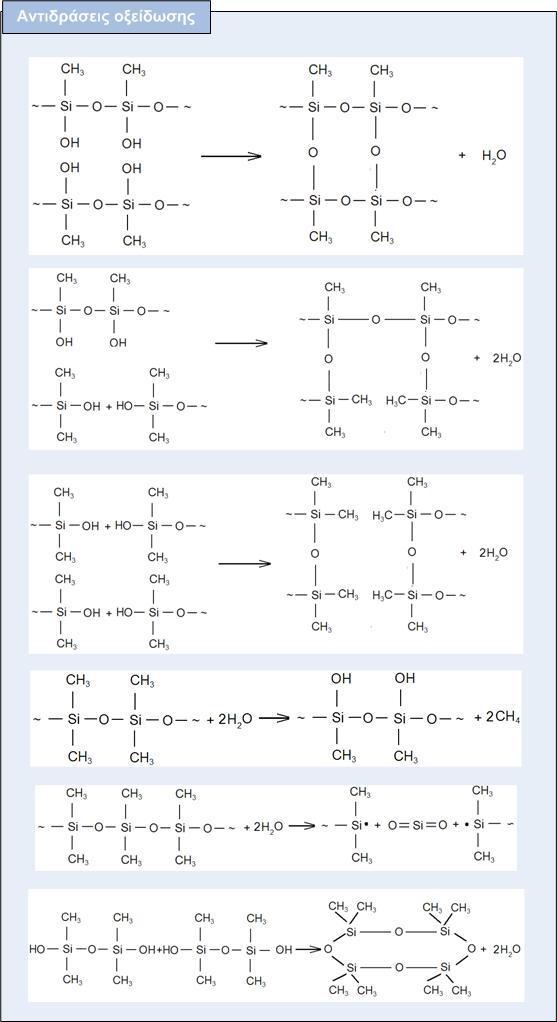 Σχήμα 7 Αντιδράσεις οξείδωσης στην επιφάνεια RTV SIR