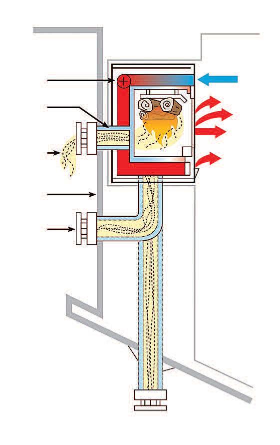 Προαιρετικός κατακόρυφος εξαερισμός Προαιρετικός οριζόντιος εξαερισμός Εξωτερική τοιχοποιία Έξοδος καυσαερίων Είσοδος αέρα καύσης Προαιρετικός ανεμιστήρας για καλύτερη απόδοση Προσαγωγή θερμού αέρα