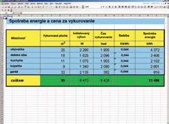 ... Chytrí termostat DEVIreg 535 Základné technické parametre sú zhodné s mysliacim termostatom DEVIreg 550, no tento termostat nie je