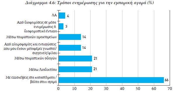 ΕΜ.Υ.) Ελληνική Συνομοσπονδία