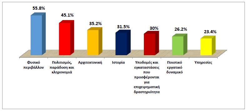 ηρεσιών (ΙΝ.ΕΜ.Υ.