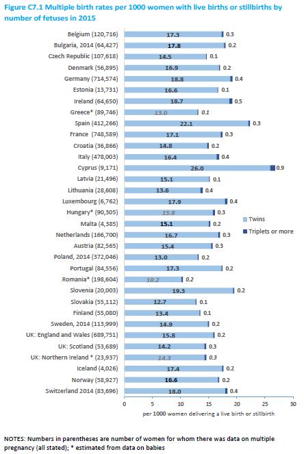 CY_press_release_Euro-Peristat (26.11.