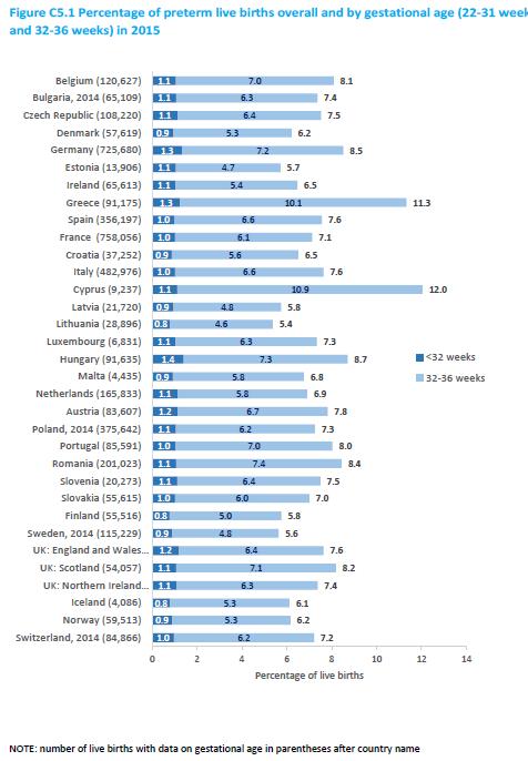 CY_press_release_Euro-Peristat (26.11.