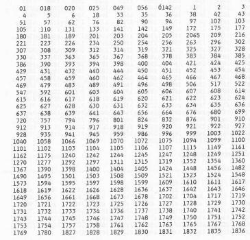 6 stehen eine einzelne Handschrift von Gottes Wort.