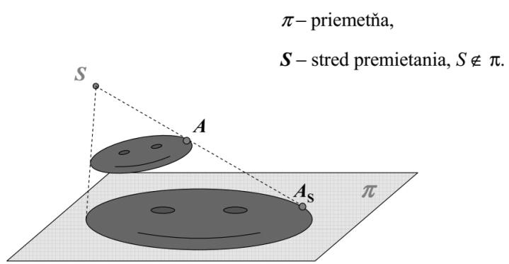 Stredové premietanie: Premieta sa na rovinu (priemetňu π) z bodu S (stred premietania): Stredové premietanie je jednoznačne určené stredom a priemetňou.