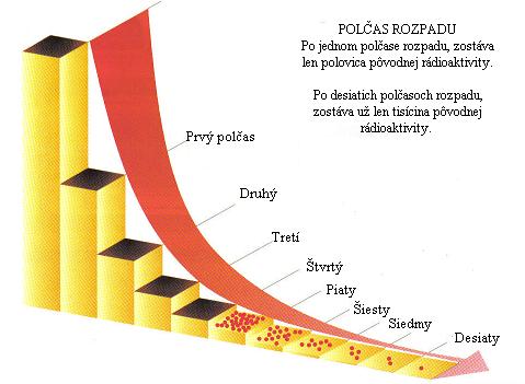 1 RÁDIOAKTIVITA A JADROVÁ ENERGIA Rádioaktivita je schopnosť, resp.