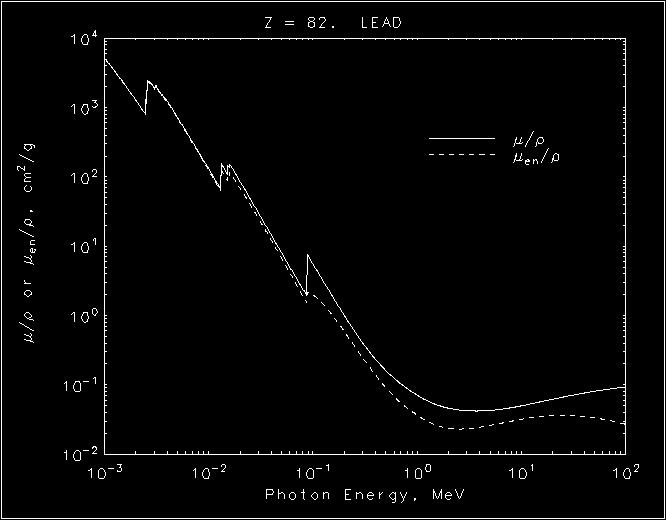 Σ K - koherentný rozptyl Σ f - fotoefekt Σ C - Comptonov rozptyl Σ p - tvorba párov Σ r - fotojadrové reakcie Koeficient prenosu energie Koeficient absorpcie energie Z hľadiska prenosu