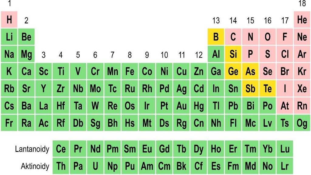 Periodická tabuľka je tabulárne usporiadanie prvkov zoradených v poradí rastúcich atómových čísiel.