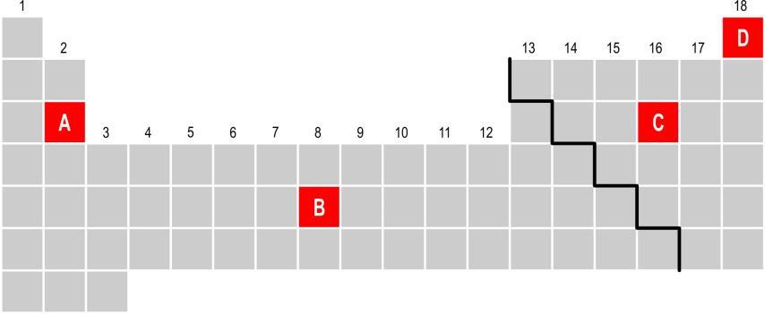 Príklad 1.65 Periodická tabuľka prvkov V periodickej tabuľke sú vyznačené štyri prvky A, B, C a D. Uveďte: a) ich názvy a značky, b) ktoré sú kovy a ktoré nekovy? c) ktoré sú s-prvky, p-prvky, resp.