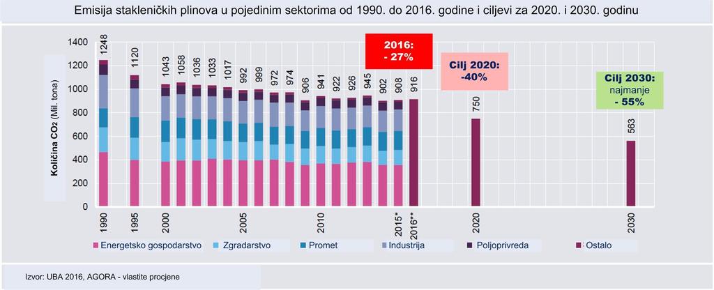 Kako se ostvaruju temeljni ciljevi energetske politike?