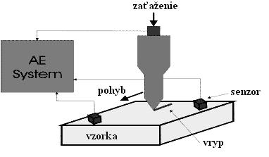 Obr. 12.8.