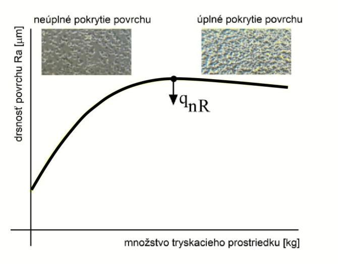Pri metacích kolesách je táto vzdialenosť daná konštrukciou tryskacej komory a veľkosťou čisteného výrobku.