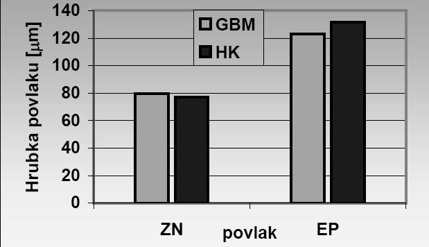 pracovníci ani okolie nie sú zaťažované výparmi riedidiel a rozpúšťadiel. Preto sa táto technológia nanášania povlaku využíva veľmi často.