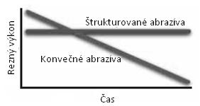 Obr. 11