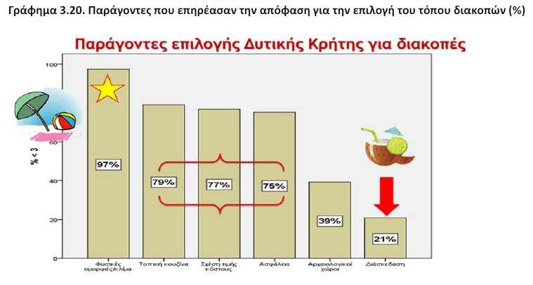 Χανίων για