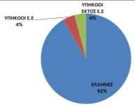 ανέργων 2009-2014, στο Δήμο Χανίων, φαίνεται να ακολουθεί την γενικότερη τάση της μεταβολής, που καταγράφεται στο επίπεδο της Περιφέρειας, σε ότι αφορά τους μη αναζητούντες εργασία.