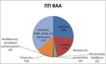 για το διάστημα 1994 2014 καθώς και την έρευνα πεδίου 1 του Δήμου Χανίων στην ΠΠ ΒΑΑ, το 2016.