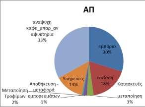 στο διάγραμμα Α.4.