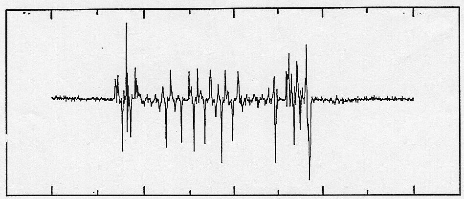 Senzory na báze zmien magnetickej susceptibility Závislosť susceptibility od napätia 3500 K σ λ s.